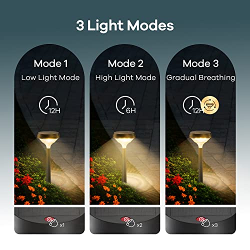Linkind Solar Pathway Lights Outdoor 4 Pack, Solar Lights Outdoor, Warm White Solar Path Lights Waterproof, Solar Lights Landscape Lights for Patio Walkway Yard Driveway Backyard Christmas Decoration