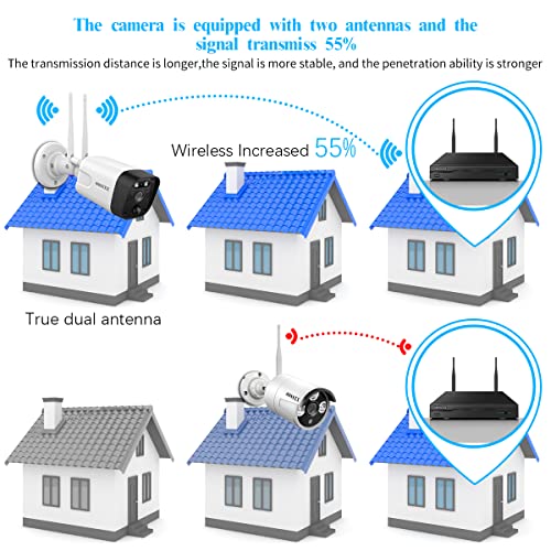 (5.5MP & PIR Detection) 2-Way Audio, Dual Antennas Security Wireless Camera System 3K 5.0MP 1944P Wireless Surveillance Monitor NVR Kits with 4TB Hard Drive, 8Pcs Outdoor WiFi Security Cameras