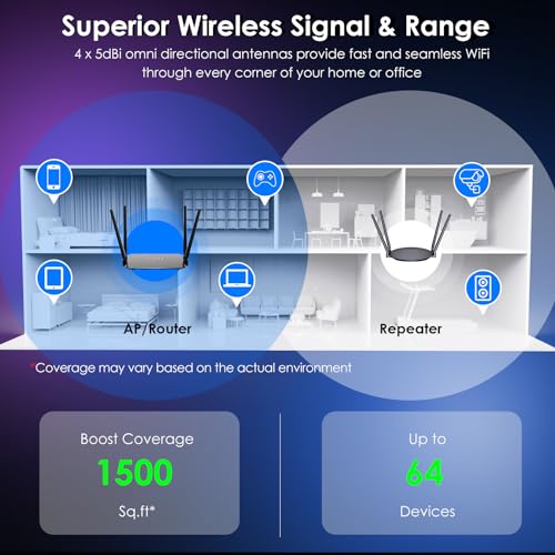 WAVLINK AC1200 Wireless WiFi Router, 5GHz+2.4GHz Dual Band WiFi 5 Router with 4x5dBi Antennas, 10/100Mbps WAN/LAN, Supports Router/AP/Repeater Mode, Beamforming Tech