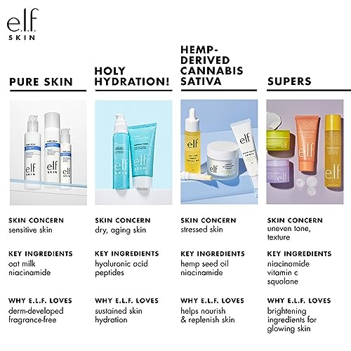 e.l.f. SKIN Daily Hydration Moisturizer, Ultra-Hydrating Formula, Infused with Aloe, Jojoba Oil & Shea Butter, Vegan & Cruelty-Free, 2.53 Fl Oz