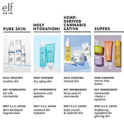 e.l.f. SKIN Daily Hydration Moisturizer, Ultra-Hydrating Formula, Infused with Aloe, Jojoba Oil & Shea Butter, Vegan & Cruelty-Free, 2.53 Fl Oz