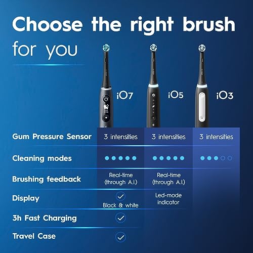 Oral-B iO Series 3 Limited Rechargeable Electric Powered Toothbrush, Blue with 2 Brush Heads and Travel Case - Visible Pressure Sensor to Protect Gums - 3 Modes - 2 Minute Timer