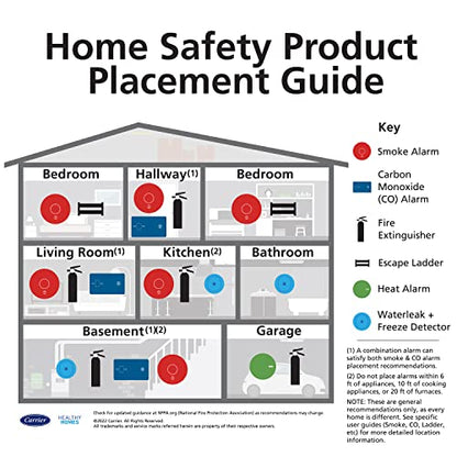 Kidde Fire Extinguisher for Home, 1-A:10-B:C, Dry Chemical Extinguisher, Red, Mounting Bracket Included