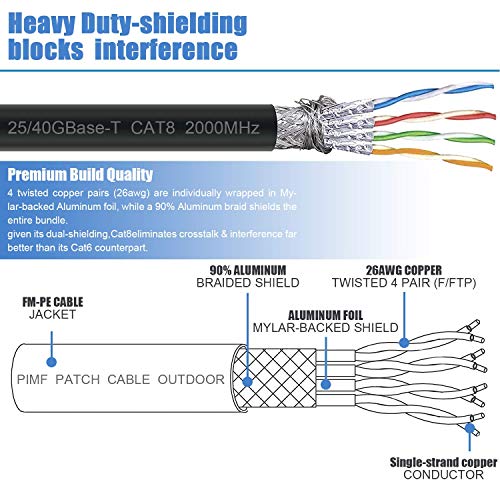 DbillionDa Cat8 Ethernet Cable, Outdoor &Indoor, 150FT Heavy Duty High Speed 26AWG Cat8 LAN Network Cable 40Gbps, 2000Mhz with Gold Plated RJ45 Connector, Weatherproof S/FTP UV Resistant for Router