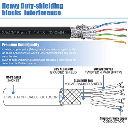 DbillionDa Cat8 Ethernet Cable, Outdoor &Indoor, 150FT Heavy Duty High Speed 26AWG Cat8 LAN Network Cable 40Gbps, 2000Mhz with Gold Plated RJ45 Connector, Weatherproof S/FTP UV Resistant for Router