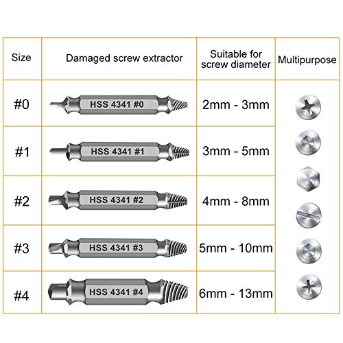 Gifts for Men,Damaged Screw Extractor Set -Christmas Gifts Stocking Stuffers for Men Him Adults, Remover for Stripped Screws Nuts & Bolts Drill Bit Tools for Easy Removal of Rusty Broken Hardware Gift