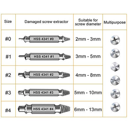 Gifts for Men,Damaged Screw Extractor Set -Christmas Gifts Stocking Stuffers for Men Him Adults, Remover for Stripped Screws Nuts & Bolts Drill Bit Tools for Easy Removal of Rusty Broken Hardware Gift