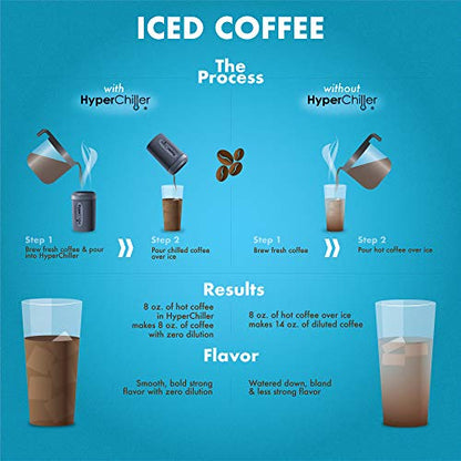 HyperChiller HC2BG Patented Iced Coffee/Beverage Cooler, NEW, IMPROVED,STRONGER AND MORE DURABLE! Ready in One Minute, Reusable for Iced Tea, Wine, Spirits, Alcohol, Juice, 12.5 Oz, Slate Blue