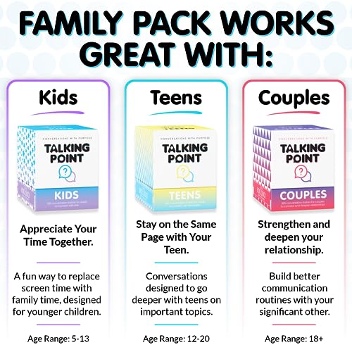 200 Family Conversation Cards - Put Down The Phones & Connect with Your Family - Get to Know Each Other Better with Meaningful Talk - Let Kids Express Themselves, Great for Dinner Table & Road Trips