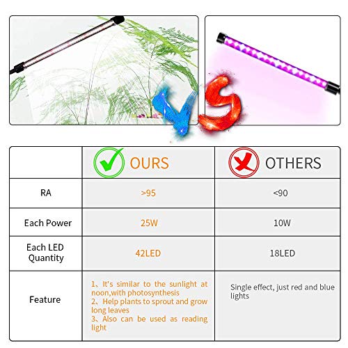 GHodec Grow Light,Full Spectrum White 84 LED Clip Plant Lights for Indoor Plants Growing, 4/8/12H Timer & 5 Dimmable Levels