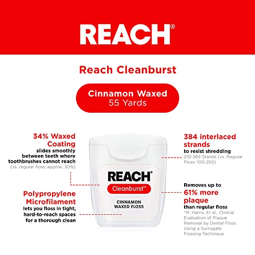 Reach Waxed Dental Floss Variety 3 Flavor Pack | Effective Plaque Removal, Extra Wide Cleaning Surface | Shred Resistance, Slides Smoothly & Easily | Unflavored, Mint, Cinnamon, 55 Yards Each