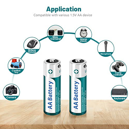 Fitinoch 8 Pack Rechargeable 1.5V Lithium AA Batteries with 4 in 1 USB C Charging Cable, Double A Size Battery 2600mWh for Blink Camera