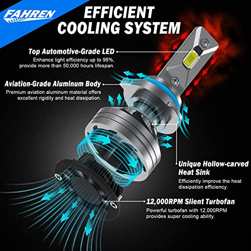 FAHREN 9005/HB3 LED Bulbs, 2023 Upgraded Ultra-Bright 20000 Lumens, Cool White 6000K, IP68 Waterproof, Halogen Replacement, Pack of 2