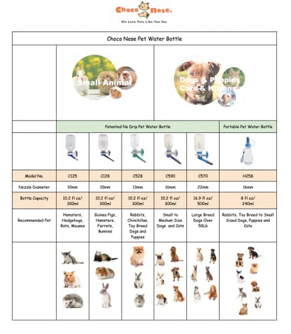 Choco Nose Patented No-Drip Water Bottle/Feeder for Guinea Pigs/Hamsters/Bunnies/Ferrets/Other Small Pets, Critters and Animals -for Cages, Crates or Wall Mount. 10.2 oz. Nozzle 10mm, Blue (C128)
