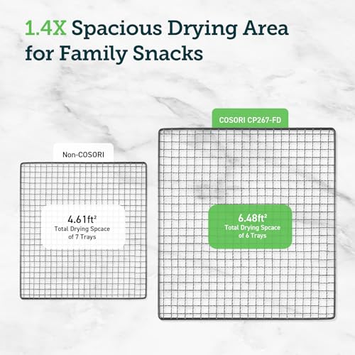 COSORI Food Dehydrator for Jerky, Large Drying Space with 6.48ft², 600W Dehydrated Dryer, 6 Stainless Steel Trays, 48H Timer, 165°F Temperature Control, for Herbs, Meat, Fruit, and Yogurt, Silver