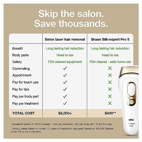 Braun IPL Long-lasting Laser Hair Removal Device for Women & Men, Silk Expert Pro5 PL5157, Safe & Virtually Painless Alternative to Salon Laser Hair Removal, Full Body, With Venus Razor & Luxury Case