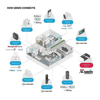 Genie ALKT1-R Smart Garage Door Opener Controller, Aladdin Connect Kit, Works with Alexa, Google, SmartThings