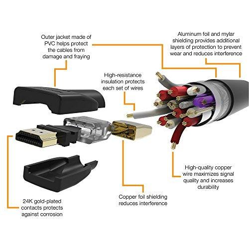 Amazon Basics High-Speed, 4K Ultra HD HDMI 2.0 Cable / Cord, 60 Hz, 2160p, 48 bit, 18 Gbps, 3D, male-to-male, 0.9m (2.9ft) for Laptop, Black