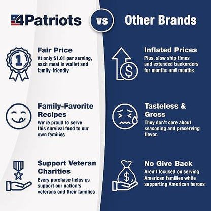 4Patriots 3-Month Survival Food Kit - 688 Servings, 135,840 Total Calories, Emergency Food Supply, Freeze Dried Meals for Disasters and Camping, Designed To Last 25 Years, Disaster-Resistant Packaging, Unmatched Variety Compared to Competition