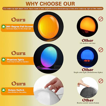 Sound Machine with Sunrise & Sunset for Adults Sleeping, White Noise Machine with 2 Alarm Clock, 10 Soothing Sounds, 17 Color Night Light, Adjustable Volume, Dimmable LED Display, FM Radio to Wake Up