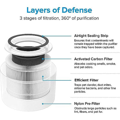 LEVOIT Core 300 Air Purifier Replacement Filter, 3-In-1 Filter, Efficiency Activated Carbon, Core300-RF, 1 Pack, White