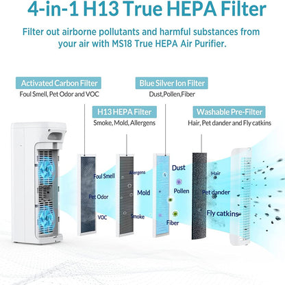 Membrane Solutions MS18 Air Purifier, Washable Pre-Filter with H13 True HEPA Air Filter for 825 Sq Ft Large Room, Reduces 99.97% Allergies Pet Dander Smoker