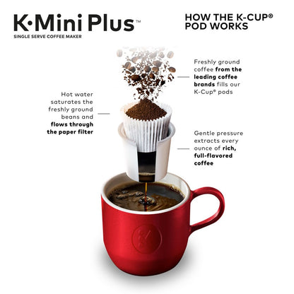 Keurig K-Mini plus Single Serve K-Cup Pod Coffee Maker, Black