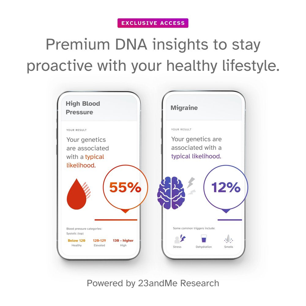 23andMe+ Premium Membership Bundle - DNA Test (before You Buy See Important Test Info Below)