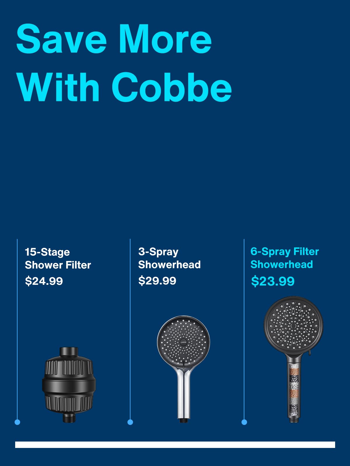 Cobbe Filtered Shower Head with Handheld, High Pressure 6 Spray Mode Showerhead with Filters, Water Softener Filters Beads for Hard Water - Remove Chlorine - Reduces Dry Itchy Skin, Matte Black