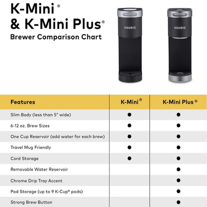 Keurig K-Mini plus Single Serve K-Cup Pod Coffee Maker, Black