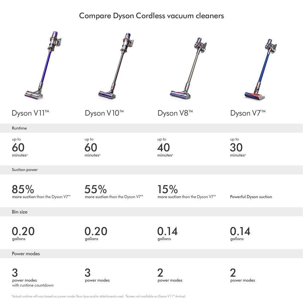 Dyson V8 Animal Cordless Vacuum | Titanium | Refurbished