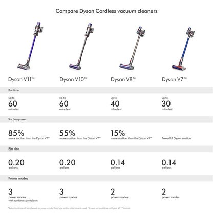 Dyson V8 Animal Cordless Vacuum | Titanium | Refurbished