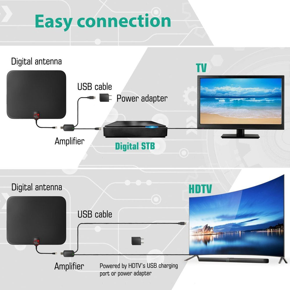 TV Antenna, 2023 Upgraded Indoor Digital Amplifying & Broadcasting HDTV Antenna Long 330 Miles Range, Support 4K 1080P FM VHF UHF, for Local Channels and All Tvs, 16.4Ft of Coax Cable