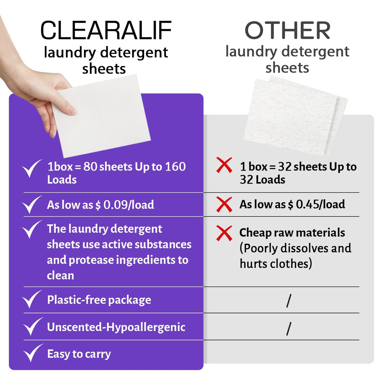 CLEARALIF Laundry Detergent Sheets 80 Sheets (Up to 160 Loads), Lavender - Great For Apartments, Dorms,Laundry Sheets Eco Friendly