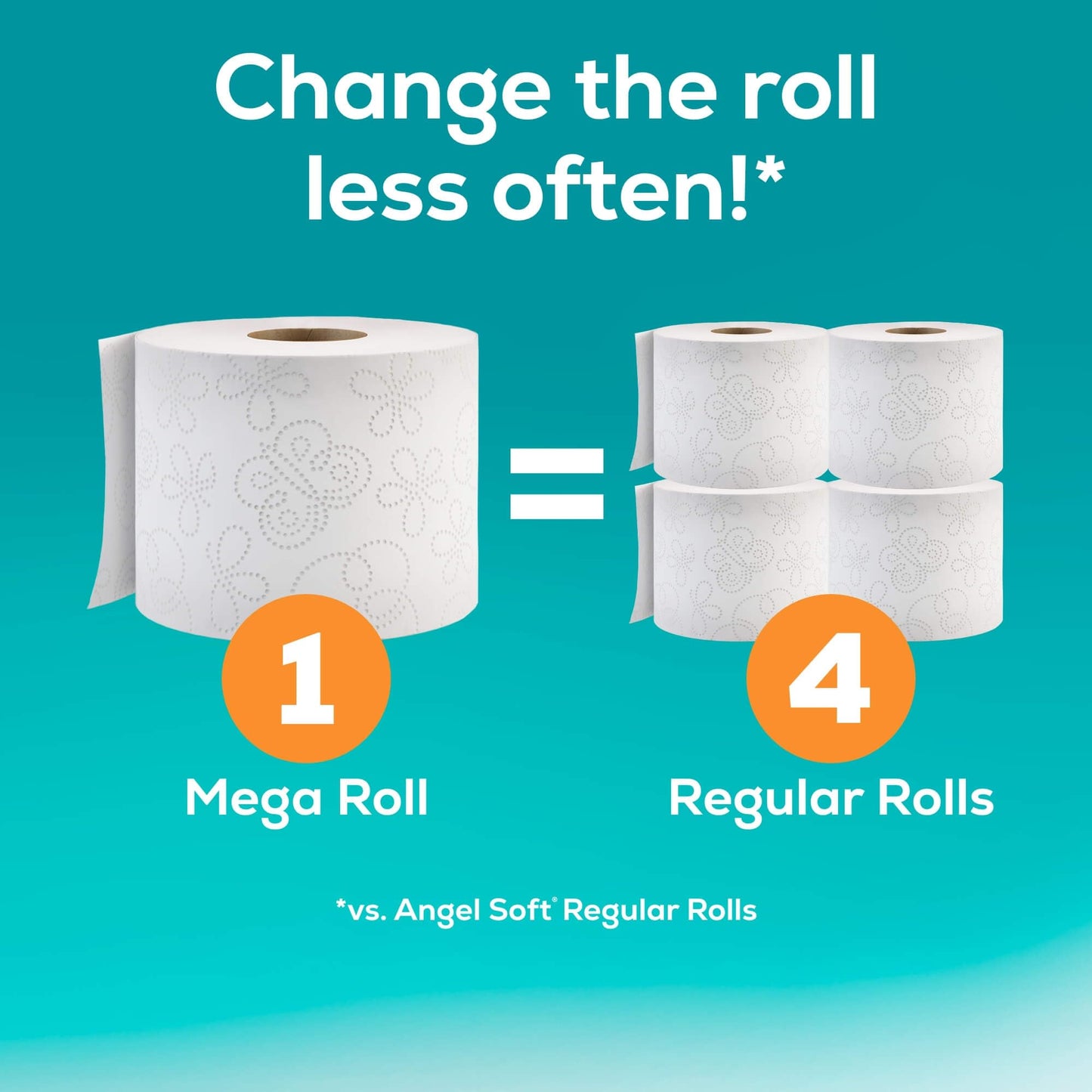 Angel Soft® Toilet Paper, 8 Mega Rolls = 32 Regular Rolls, 2-Ply Bath Tissue, 320 Sheets per Roll, 8 Count, White