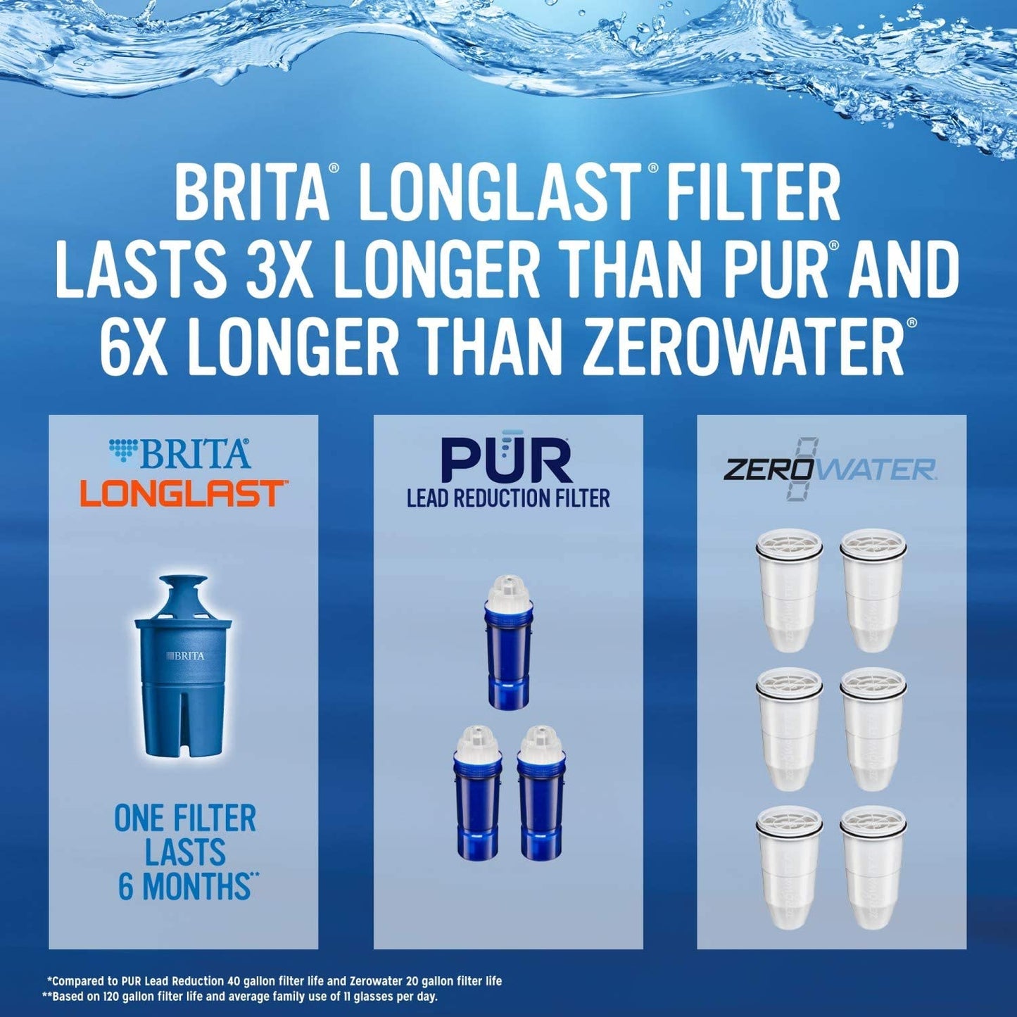 Brita Elite Water Filter Replacements for Pitchers and Dispensers, Reduces 99% of Lead from Tap Water, Lasts 6 Months, 2 Count