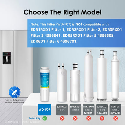 Waterdrop EDR4RXD1 Refrigerator Water Filter Compatible with EveryDrop Filter 4, Whirlpool UKF8001, 4396395, Maytag UKF8001AXX-200, UKF8001AXX-750, Kenmore 46-9006, WD-F07