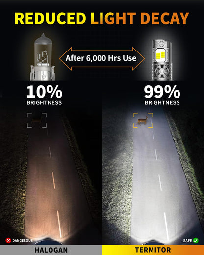 Termitor 2024 Upgraded H13/9008 LED Bulbs, 30000LM 800% Ultra Brightness, 1:1 Halogen Size, 6500K Cool White, Canbus Ready, Plug and Play, Pack of 2