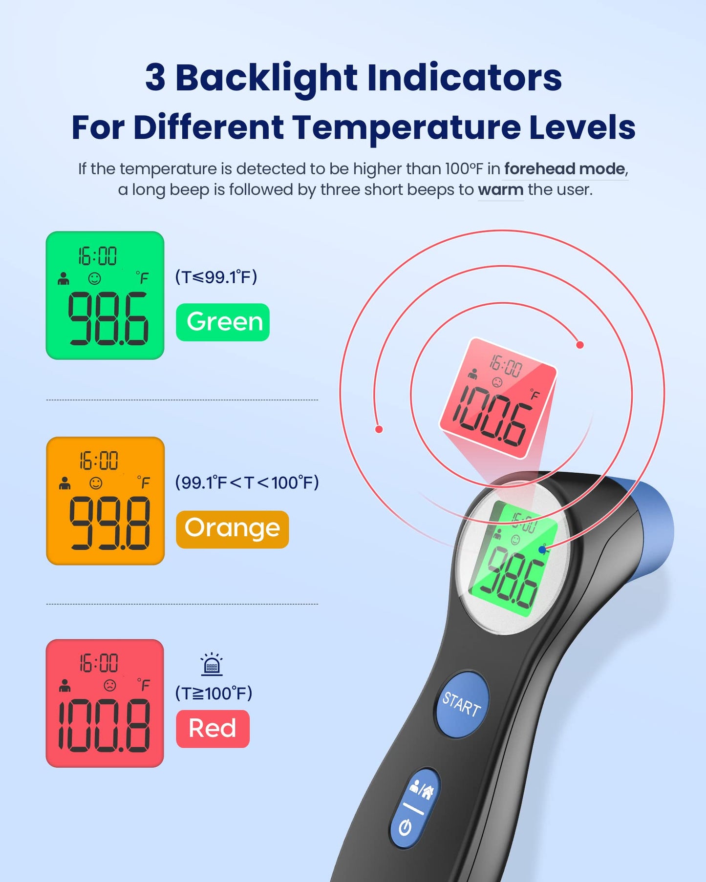 Thermometer for Adults, FSA Eligible, High Accuracy, No-Touch Digital Thermometer with Fever Alarm and Memory Function, Ideal for Babies, Kids, Home and Office Use