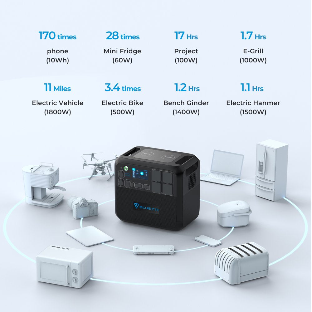 Bluetti AC200MAX Expandable Portable Power Station, 2048Wh 2200W Home Solar Power System, LiFePO4 Solar Generator for RV,Camping