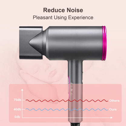 1800W Professional Hair Dryer with Diffuser, Byfumay Ionic Hair Dryer Fast Hairdryer Blow Dryer, AC Motor Heat Hot and Cold Wind Constant Temperature Hair Care without Damaging Hair