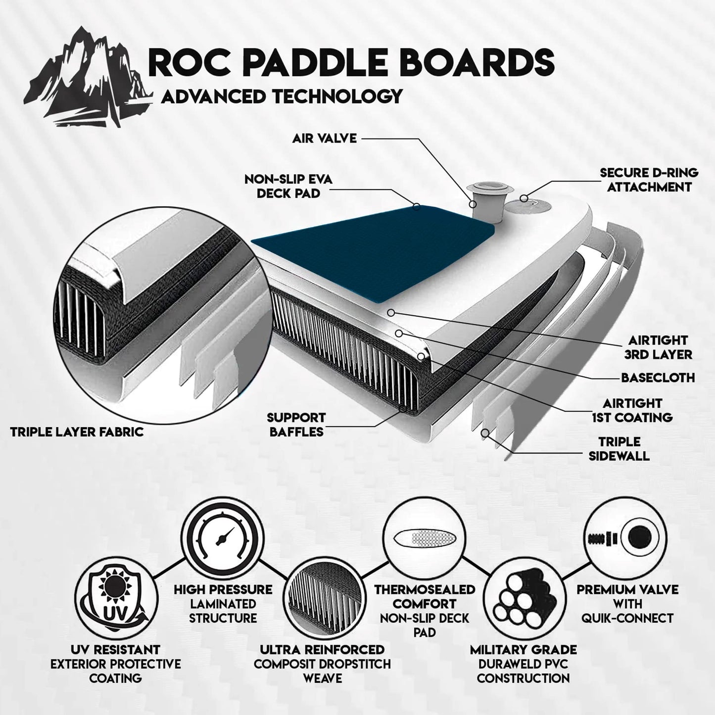 Roc Inflatable Stand Up Paddle Boards 10 ft 6 in with Premium SUP Paddle Board Accessories, Wide Stable Design, Non-Slip Comfort Deck for Youth & Adults (Royal, 10 Ft 6 in)