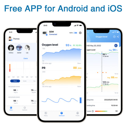 Fingertip Pulse Oximeter | Bluetooth Finger Oxygen Monitor & Pulse Rate Monitor | Smart APP, Batteries and Lanyard Included | S5W
