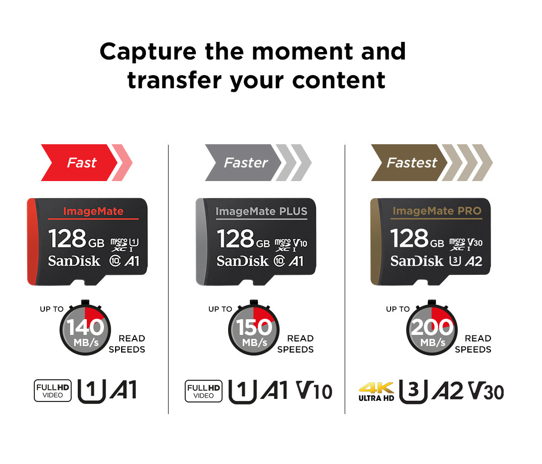 SanDisk 128GB ImageMate microSDXC UHS-1 - Up to 140MB/s - SDSQUA4-128G-Aw6ka