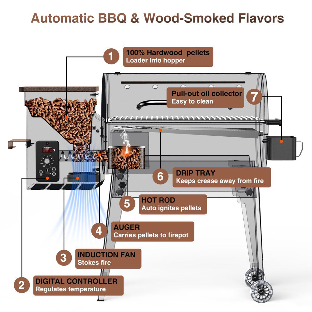 KingChii Wood Pellet Grill & Smoker 456sq.in., 8-in-1 Multifunctional BBQ Grill with Automatic temperature control for Outdoor Cooking, Foldable Legs