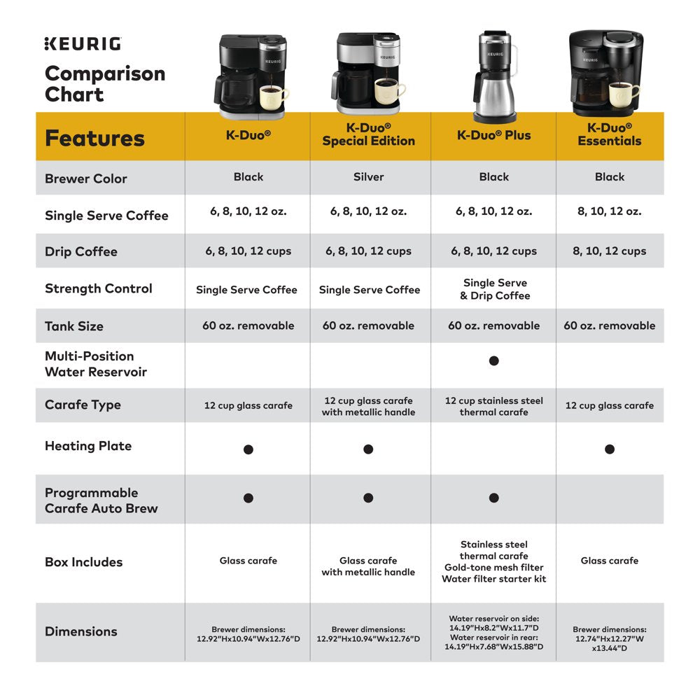 Keurig K-Duo Essentials Black Single-Serve K-Cup Pod Coffee Maker, Black