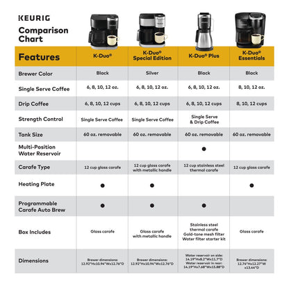 Keurig K-Duo Essentials Black Single-Serve K-Cup Pod Coffee Maker, Black