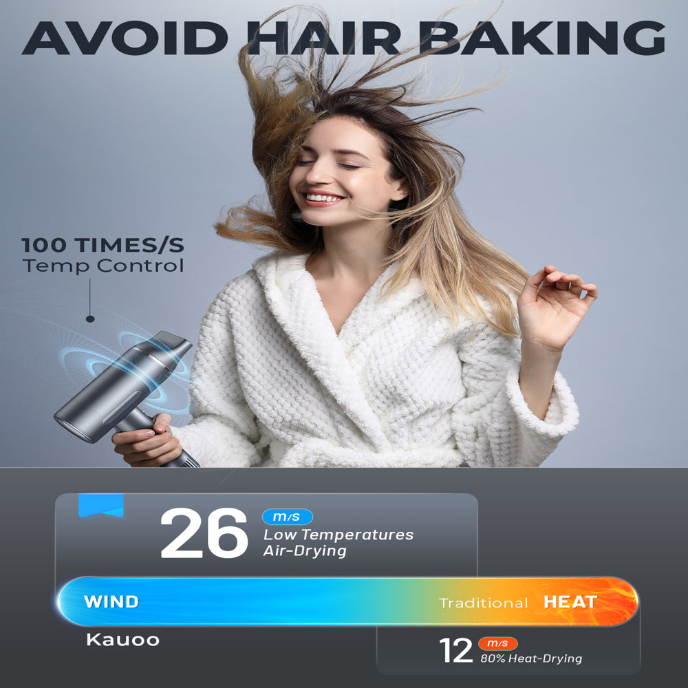 Kauoo Ionic Hair Dryer, High Speed Blow Dryer & 110,000 RPM Brushless Motor for Fast Drying, Gray