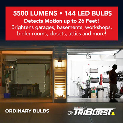 Bell+Howell TriBurst 5500 Lm. LED High-Intensity Replacement Light As Seen On TV