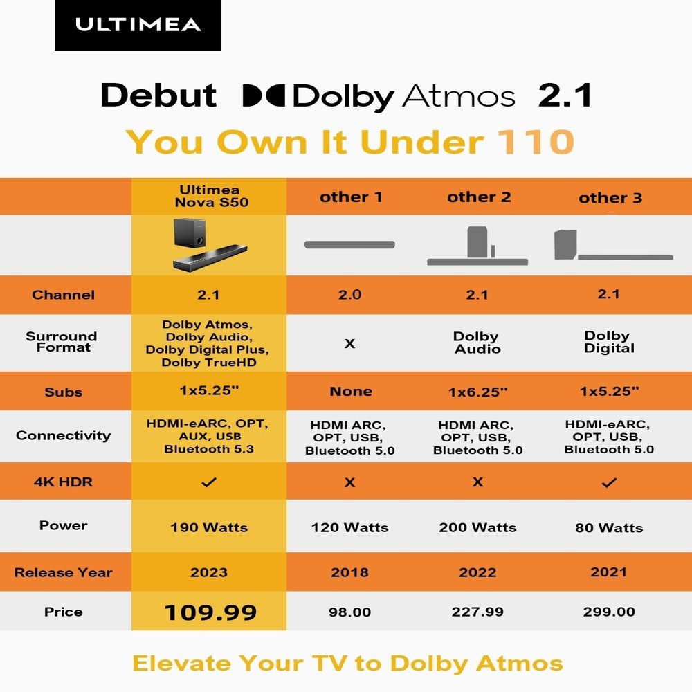 ULTIMEA Dolby Atmos Sound Bar for TV, 3D Surround Sound System for TV Speakers, 190W 2.1 Sound Bar with Subwoofer, Home Theater Sound Bars, Bluetooth Speaker Audio HDMI-eARC Nova S50 2023 Upgrade